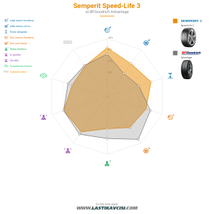 Karşılaştırma tablosu