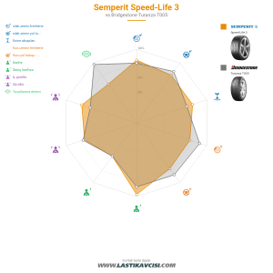 Karşılaştırma tablosu