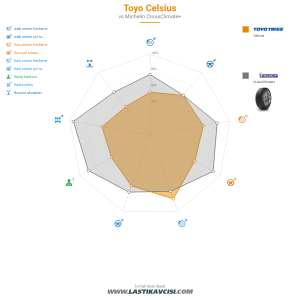 Karşılaştırma tablosu