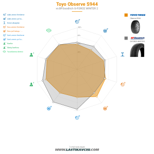 Karşılaştırma tablosu