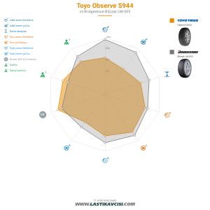 Karşılaştırma tablosu