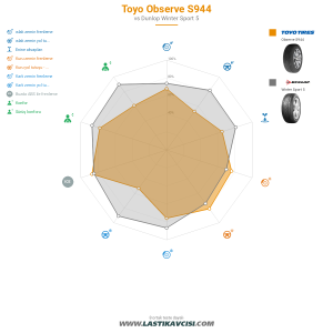 Karşılaştırma tablosu