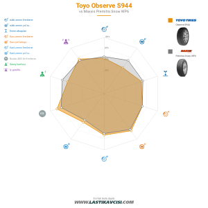 Karşılaştırma tablosu