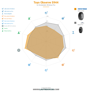 Karşılaştırma tablosu