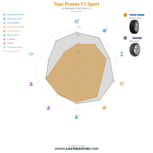 Karşılaştırma tablosu
