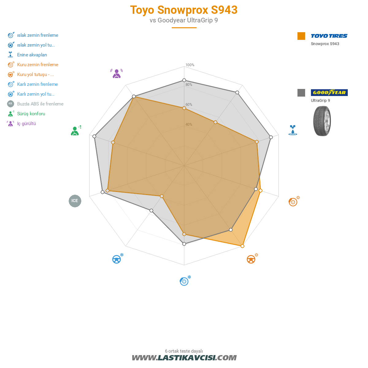 Toyo Snowprox S943