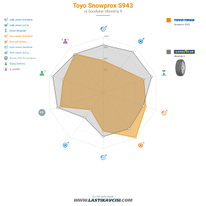 Karşılaştırma tablosu