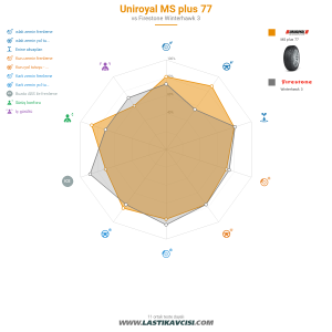 Karşılaştırma tablosu