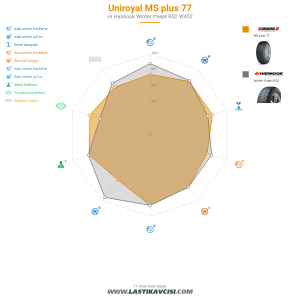 Karşılaştırma tablosu