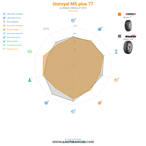 Karşılaştırma tablosu