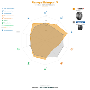 Karşılaştırma tablosu