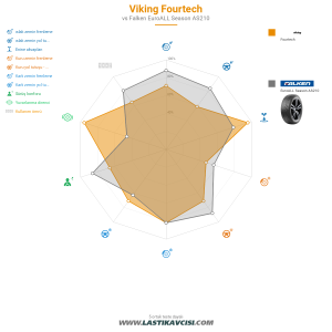 Karşılaştırma tablosu