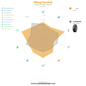 Karşılaştırma tablosu