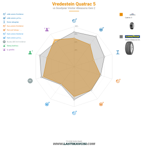 Karşılaştırma tablosu