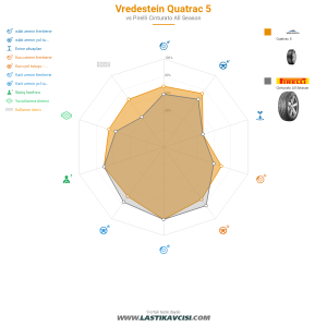 Karşılaştırma tablosu
