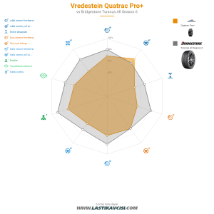 Karşılaştırma tablosu