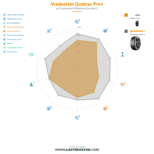 Karşılaştırma tablosu