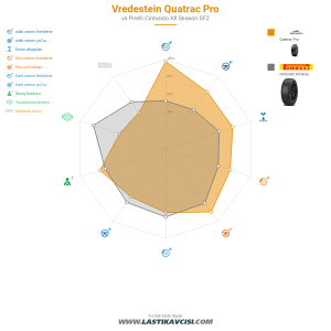 Karşılaştırma tablosu