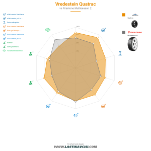 Karşılaştırma tablosu
