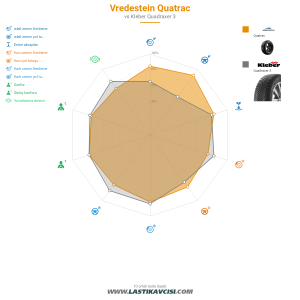 Karşılaştırma tablosu