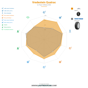 Karşılaştırma tablosu
