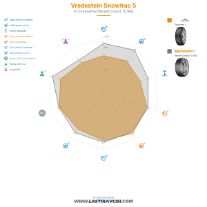 Karşılaştırma tablosu