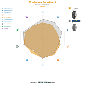 Karşılaştırma tablosu