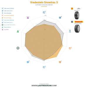 Karşılaştırma tablosu