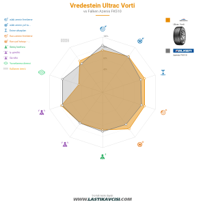 Karşılaştırma tablosu