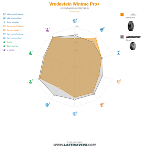 Karşılaştırma tablosu