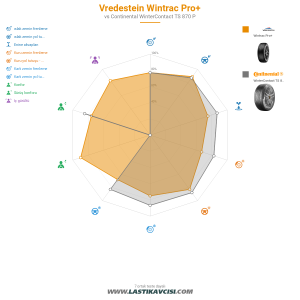 Karşılaştırma tablosu