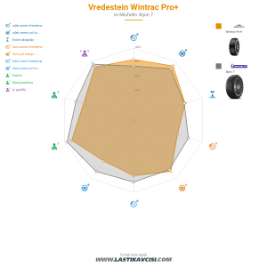 Karşılaştırma tablosu