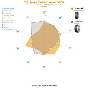 Karşılaştırma tablosu